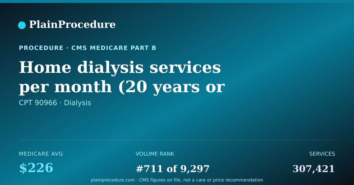 Shareable card for Home Dialysis Services Per Month (20 Years Or Older)