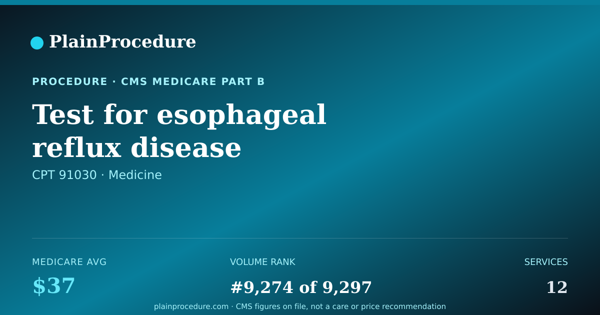 Shareable card for Test For Esophageal Reflux Disease