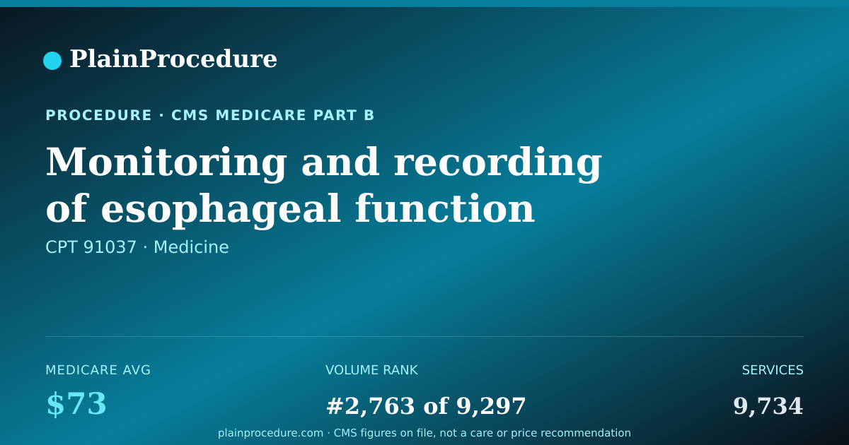 Shareable card for Monitoring And Recording Of Esophageal Function Through Nasal Tube With Electrode