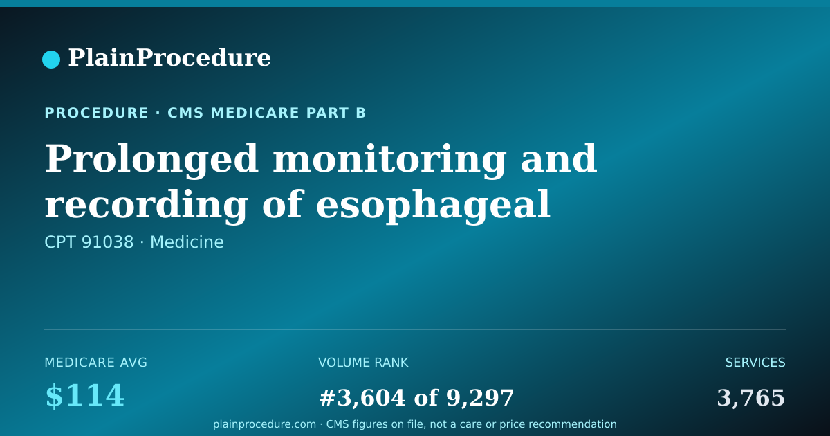 Shareable card for Prolonged Monitoring And Recording Of Esophageal Function Through Nasal Tube With Electrode