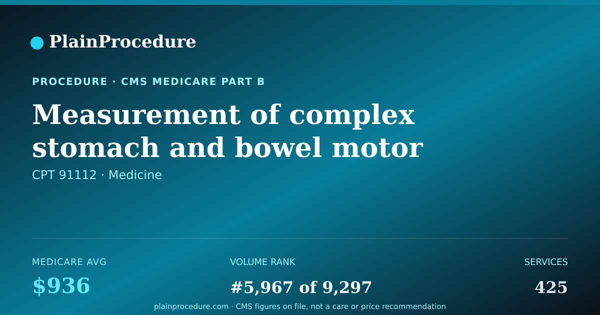 Shareable card for Measurement Of Complex Stomach And Bowel Motor Function