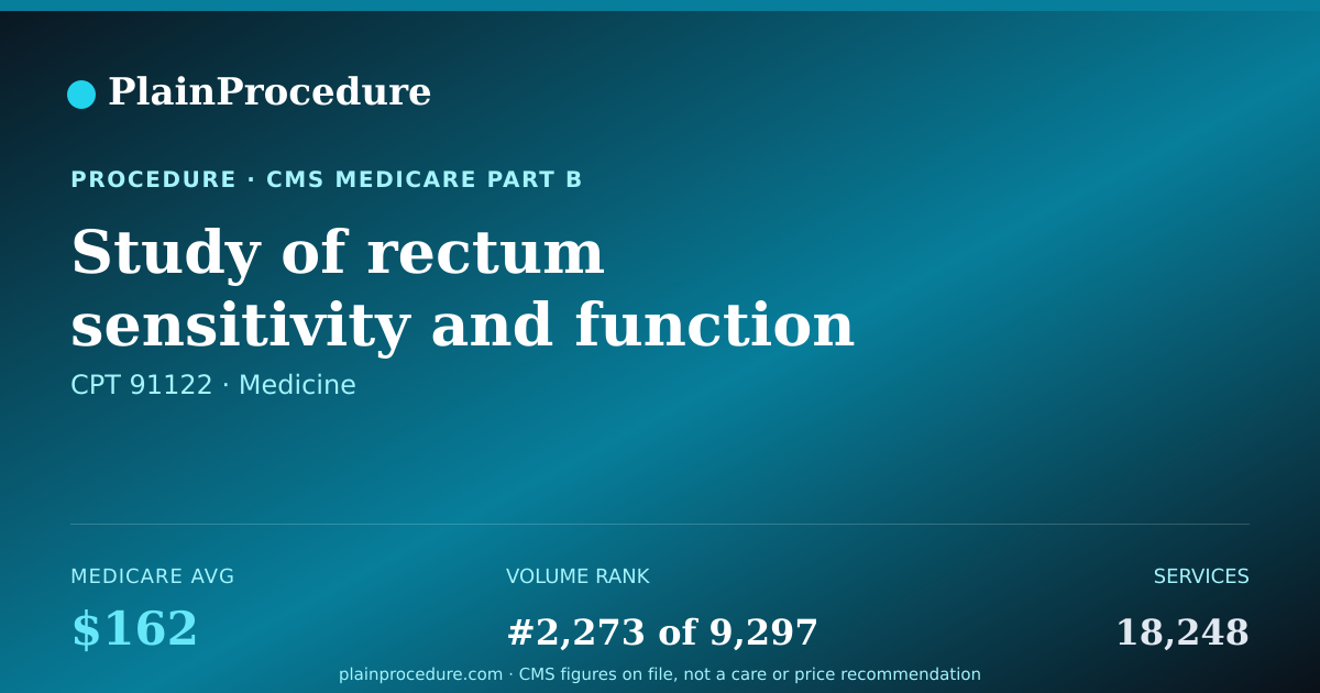 Shareable card for Study Of Rectum Sensitivity And Function