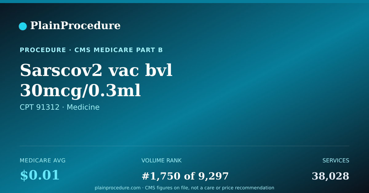 Shareable card for Sarscov2 Vac Bvl 30mcg/0.3ml