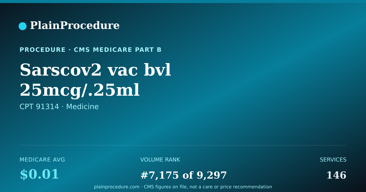 Shareable card for Sarscov2 Vac Bvl 25mcg/.25ml