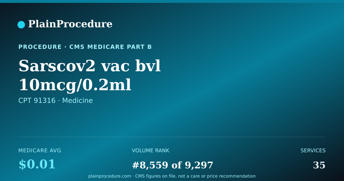 Shareable card for Sarscov2 Vac Bvl 10mcg/0.2ml