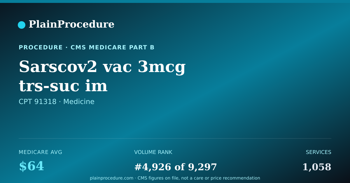 Shareable card for Sarscov2 Vac 3mcg Trs-Suc Im