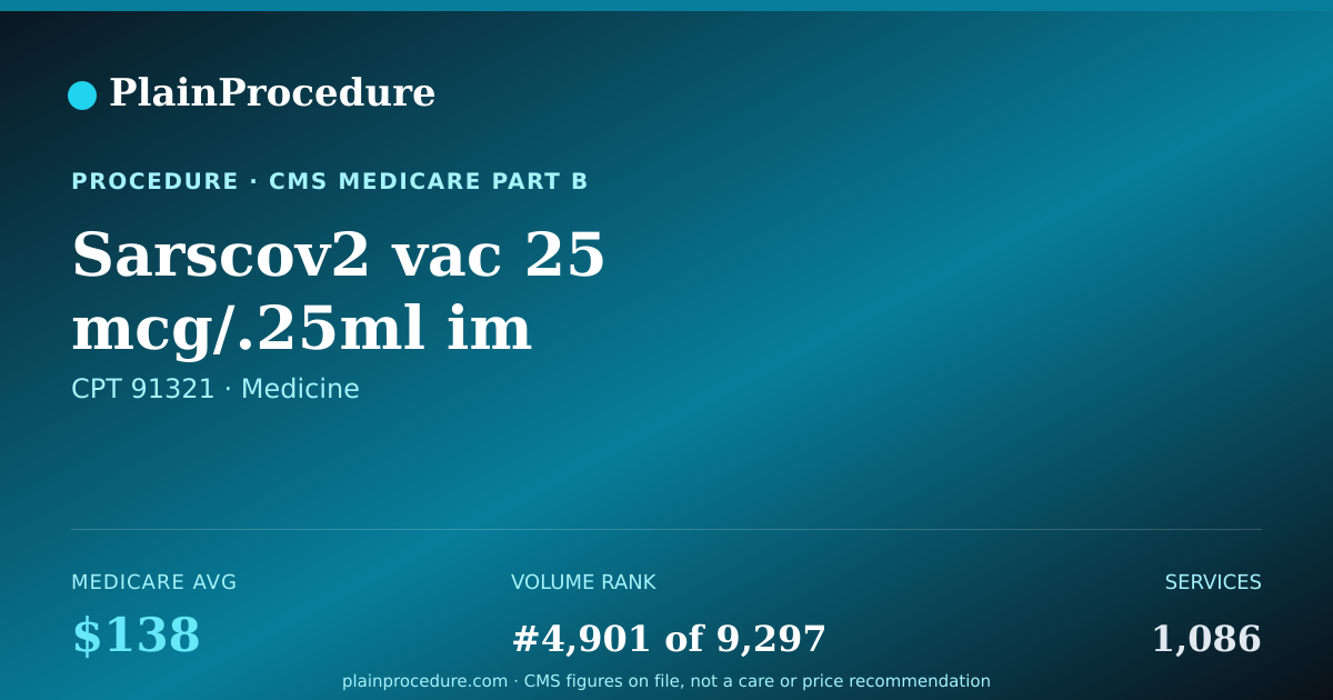 Shareable card for Sarscov2 Vac 25 Mcg/.25ml Im