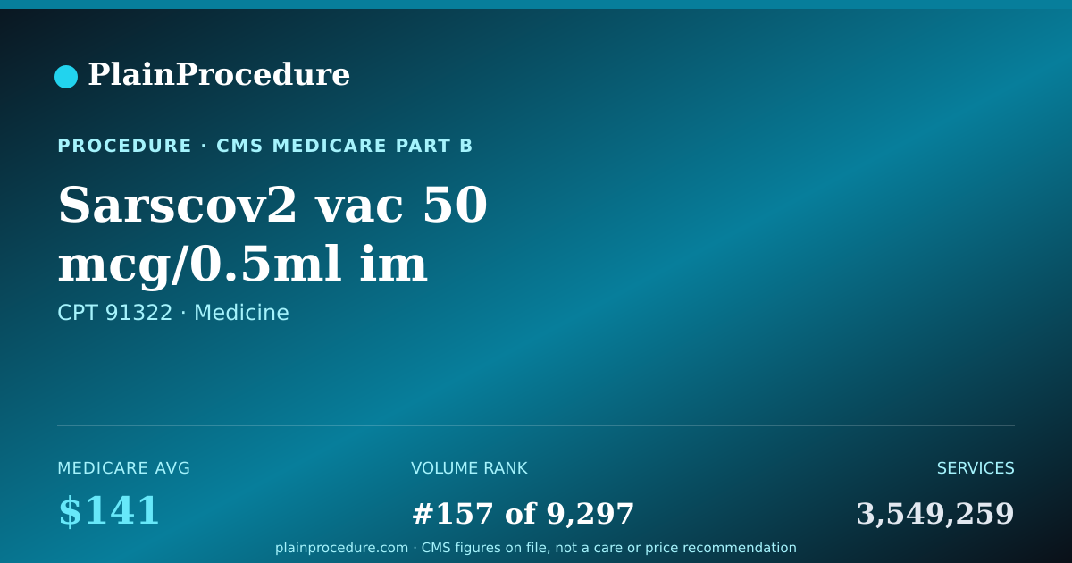 Shareable card for Sarscov2 Vac 50 Mcg/0.5ml Im