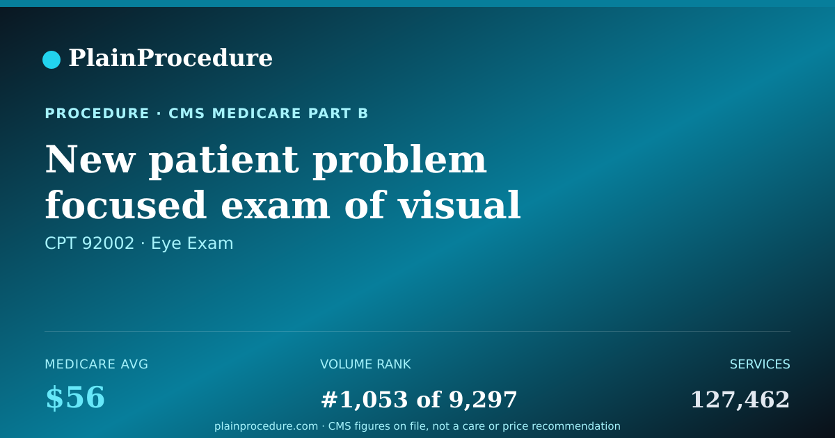 Shareable card for New Patient Problem Focused Exam Of Visual System