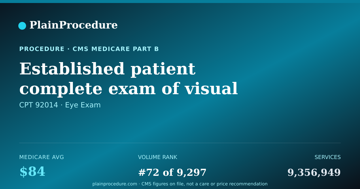Shareable card for Established Patient Complete Exam Of Visual System