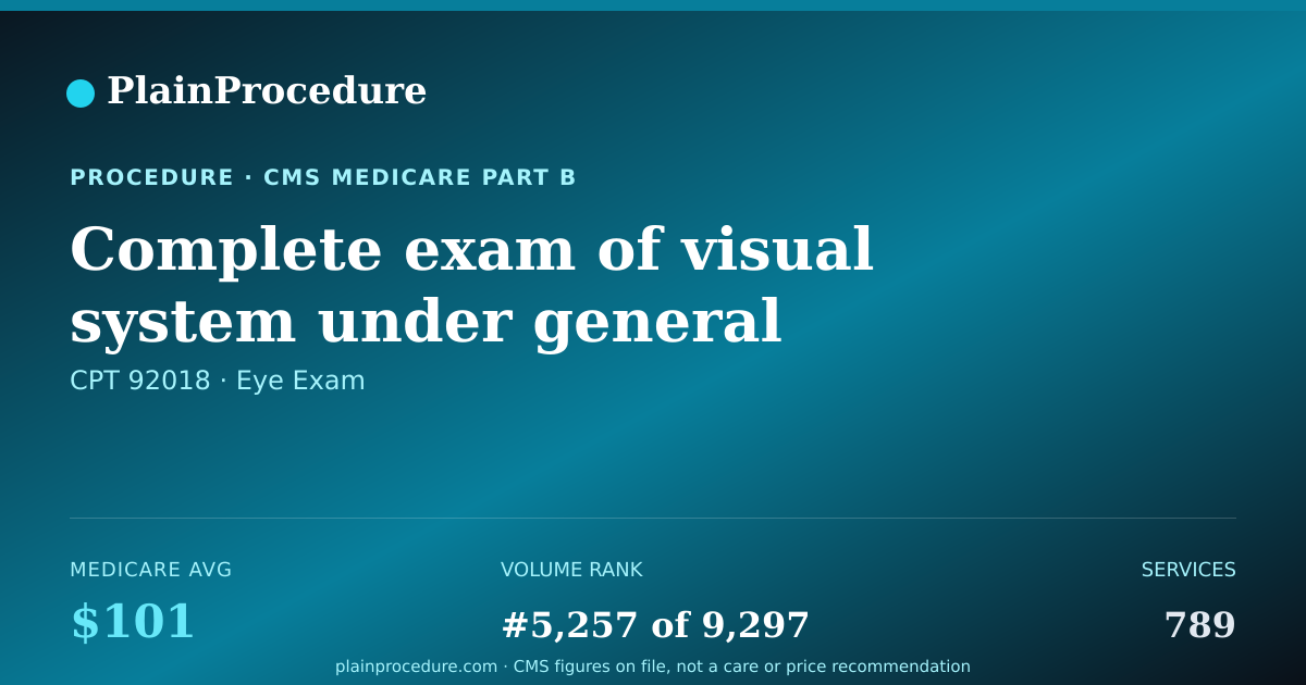 Shareable card for Complete Exam Of Visual System Under General Anesthesia