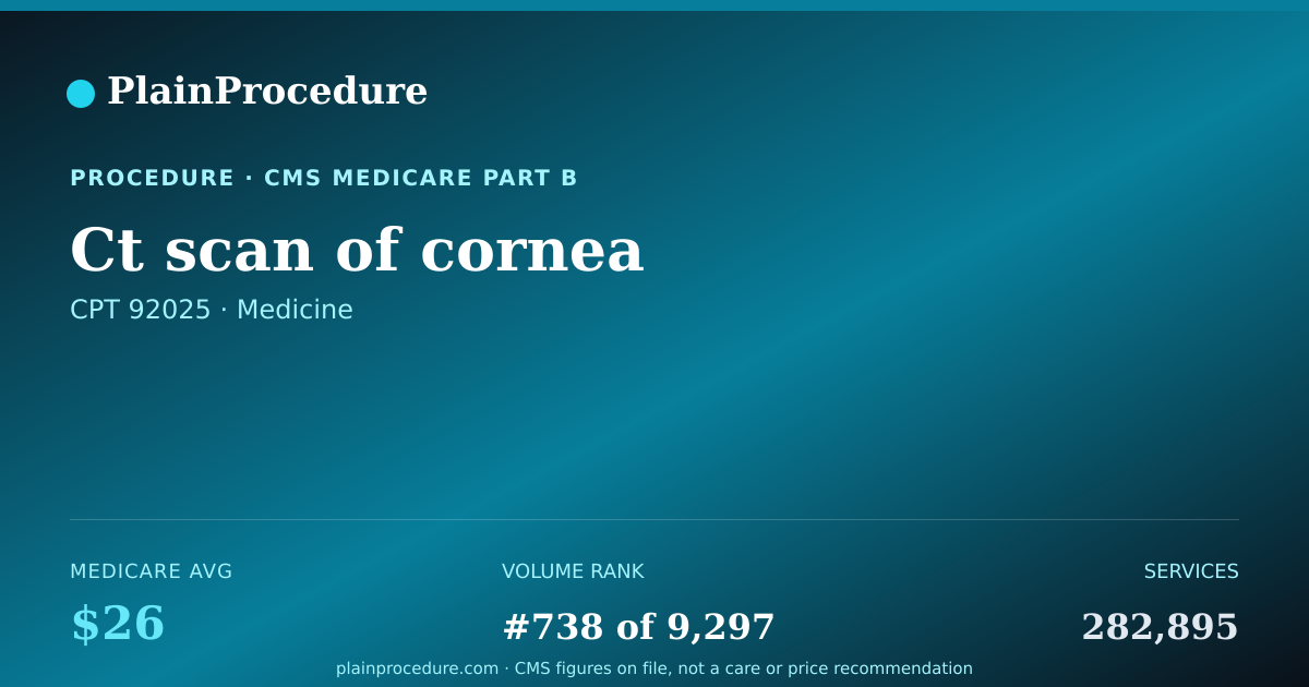 Shareable card for Ct Scan Of Cornea