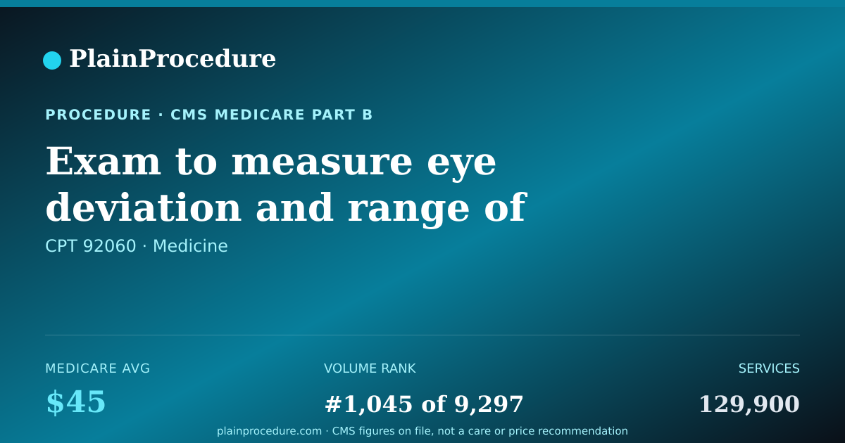 Shareable card for Exam To Measure Eye Deviation And Range Of Motion