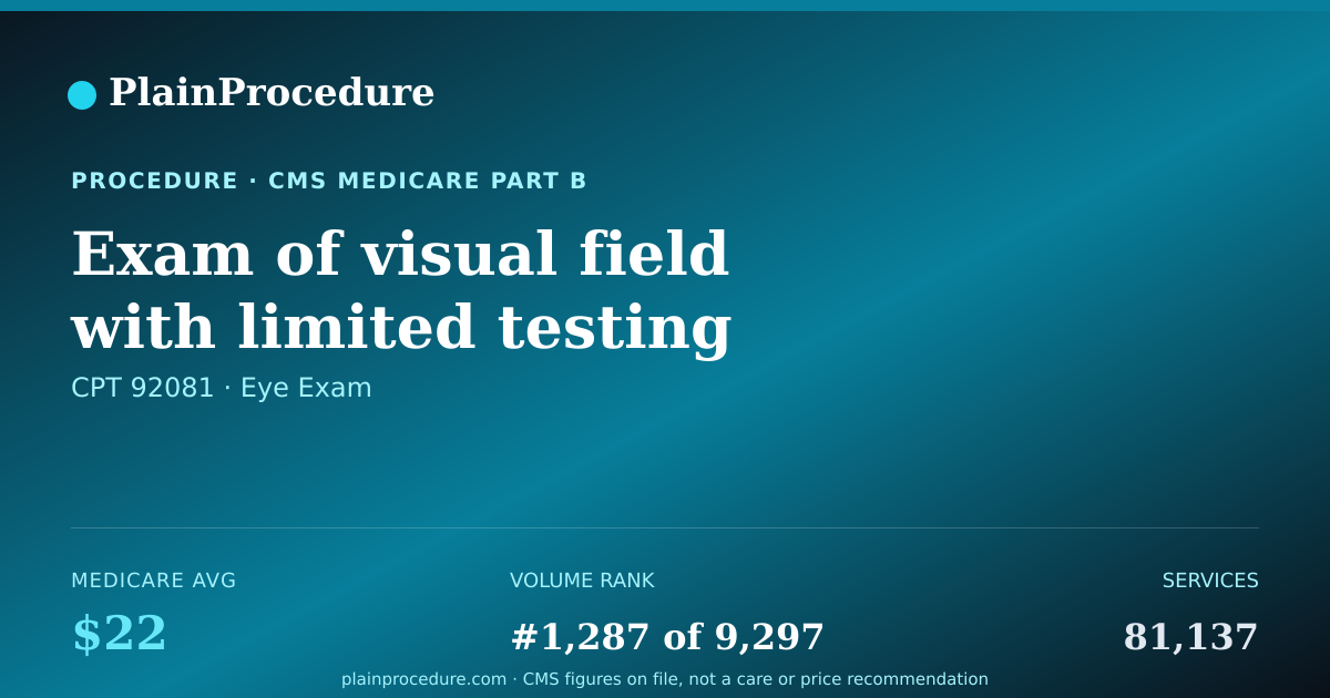 Shareable card for Exam Of Visual Field With Limited Testing