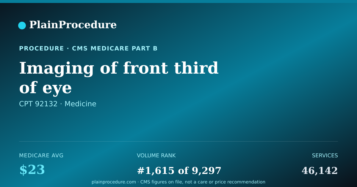 Shareable card for Imaging Of Front Third Of Eye