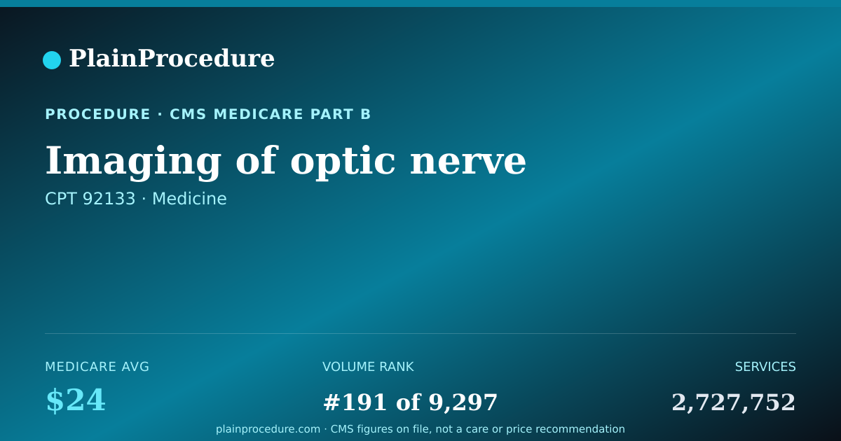 Shareable card for Imaging Of Optic Nerve