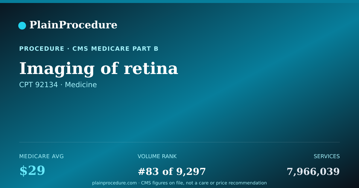 Shareable card for Imaging Of Retina