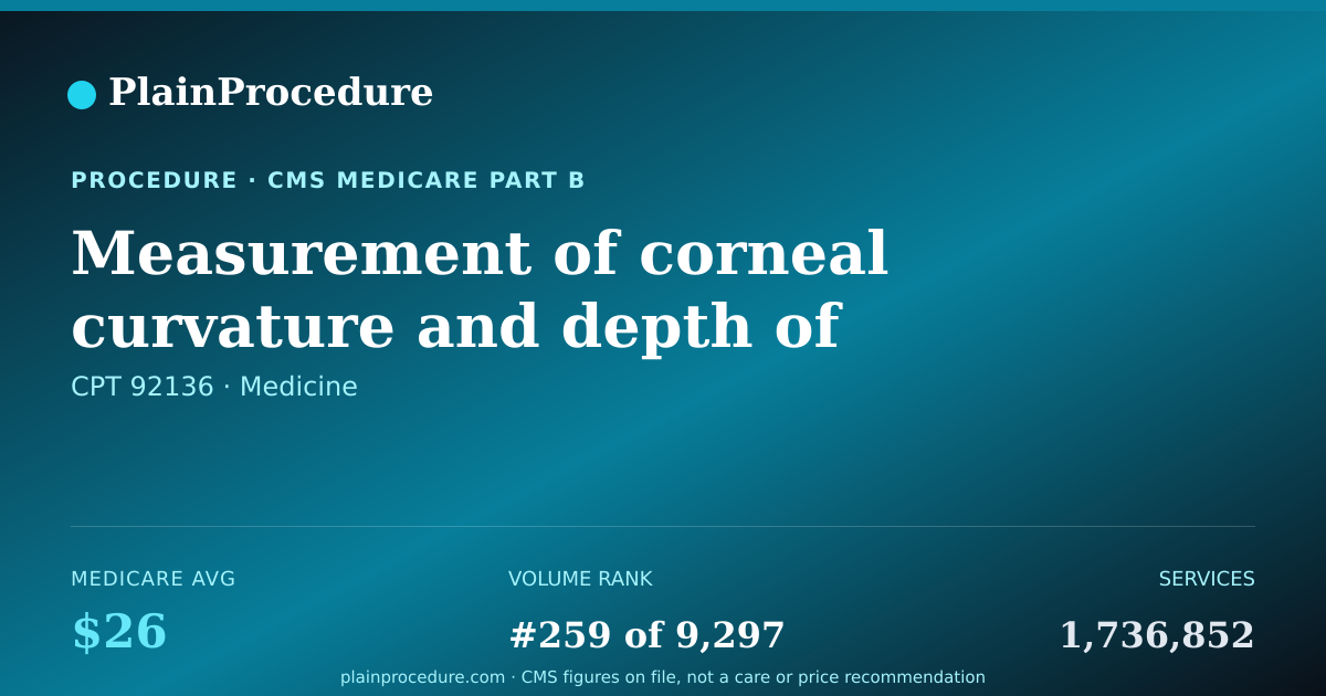 Shareable card for Measurement Of Corneal Curvature And Depth Of Eye