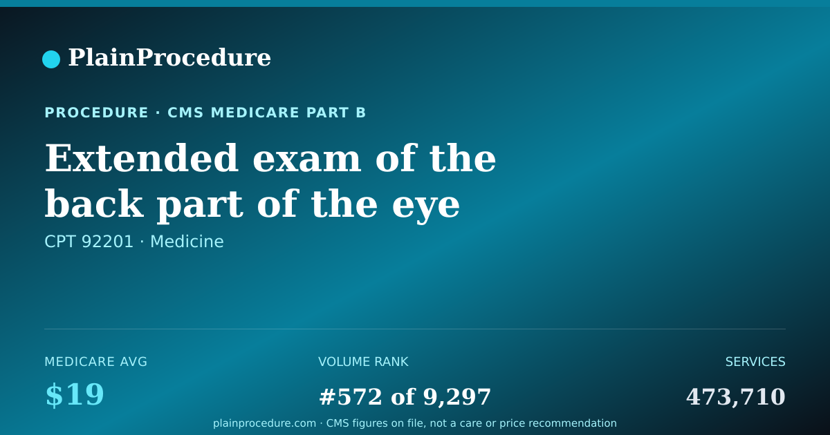 Shareable card for Extended Exam Of The Back Part Of The Eye With Retinal Drawing