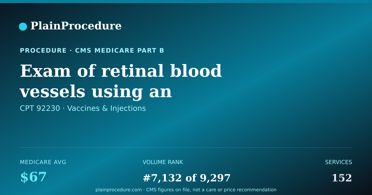Shareable card for Exam Of Retinal Blood Vessels Using An Endoscope After Injection Of A Dye