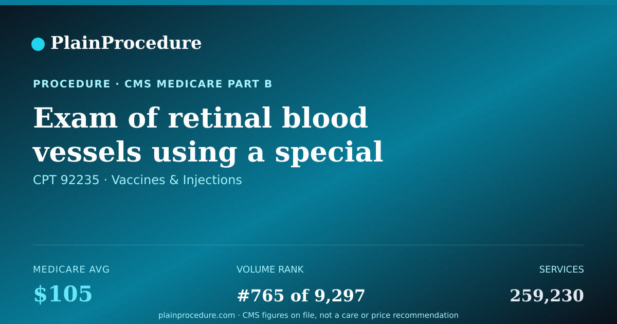 Shareable card for Exam Of Retinal Blood Vessels Using A Special Camera After Injection Of A Dye