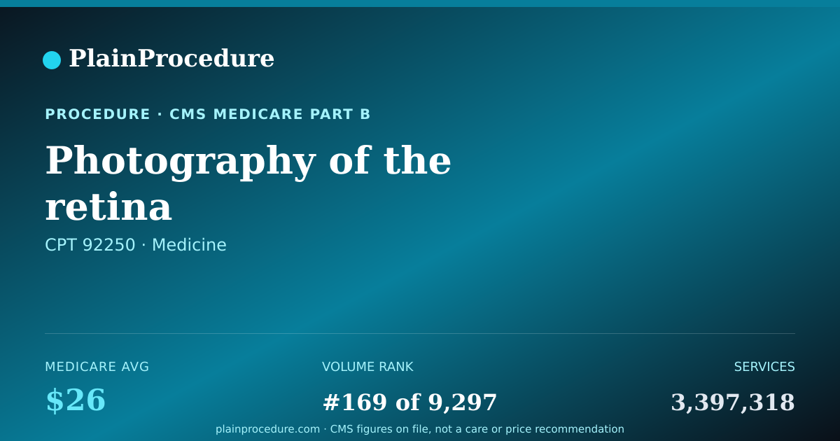 Shareable card for Photography Of The Retina