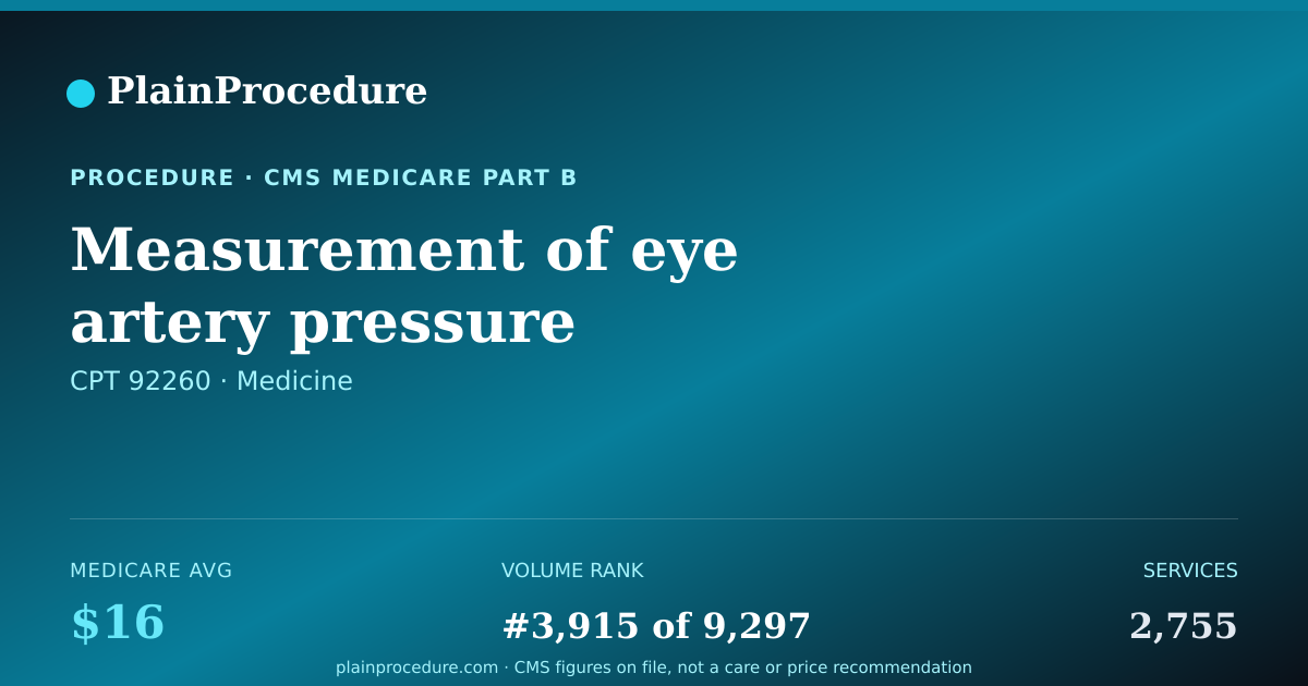 Shareable card for Measurement Of Eye Artery Pressure
