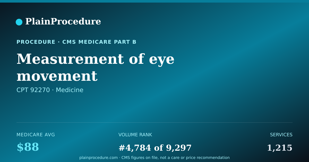 Shareable card for Measurement Of Eye Movement