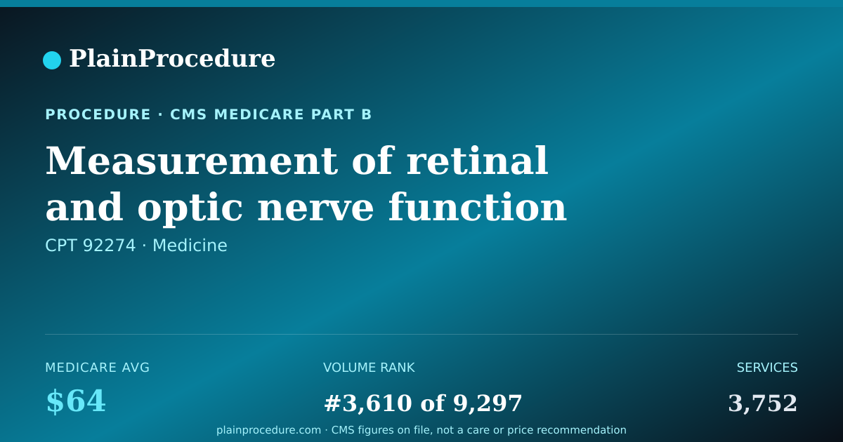 Shareable card for Measurement Of Retinal And Optic Nerve Function Targeting Multiple Separate Locations