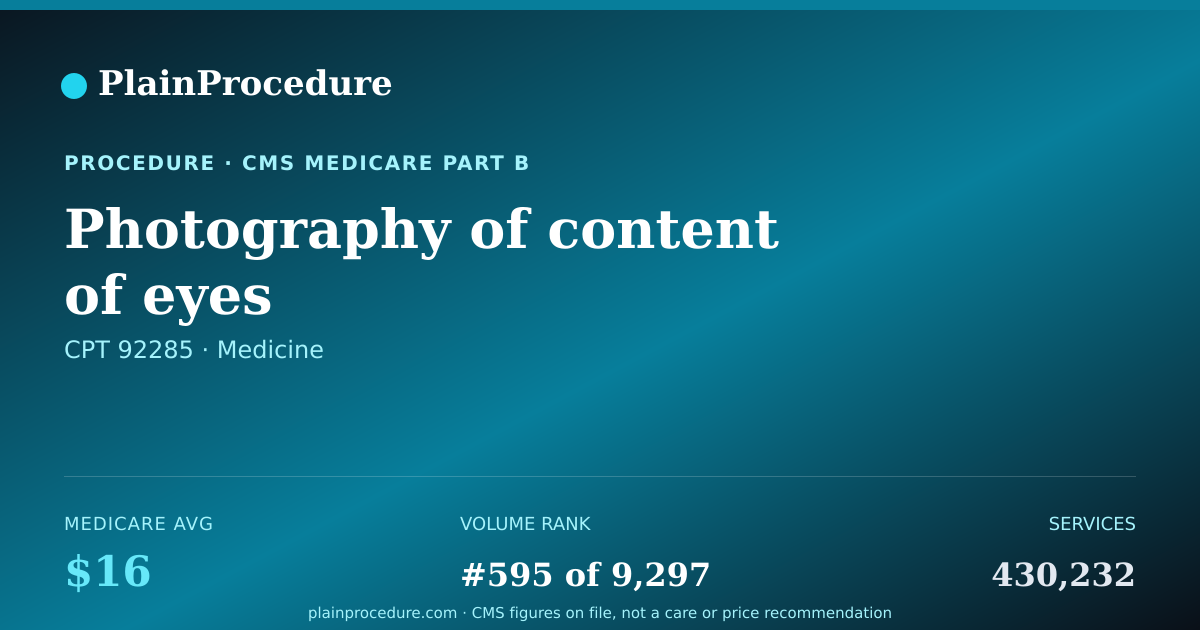 Shareable card for Photography Of Content Of Eyes