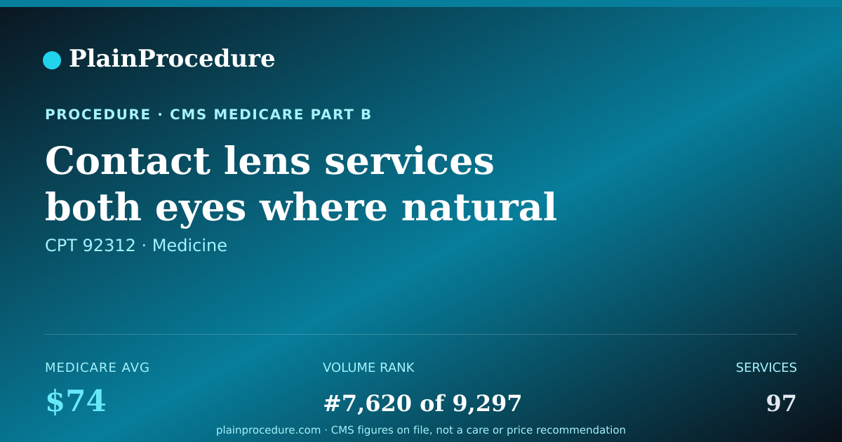 Shareable card for Contact Lens Services Both Eyes Where Natural Lens Is Absent