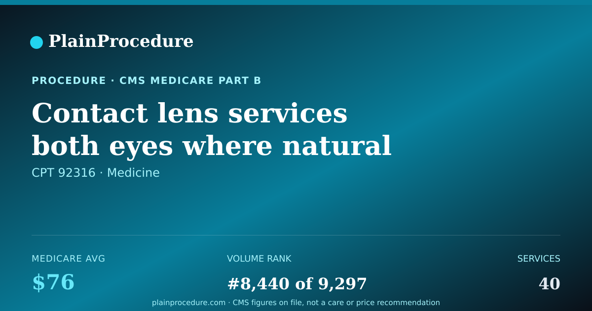 Shareable card for Contact Lens Services Both Eyes Where Natural Lens Is Absent With Fitting By Independent Technician