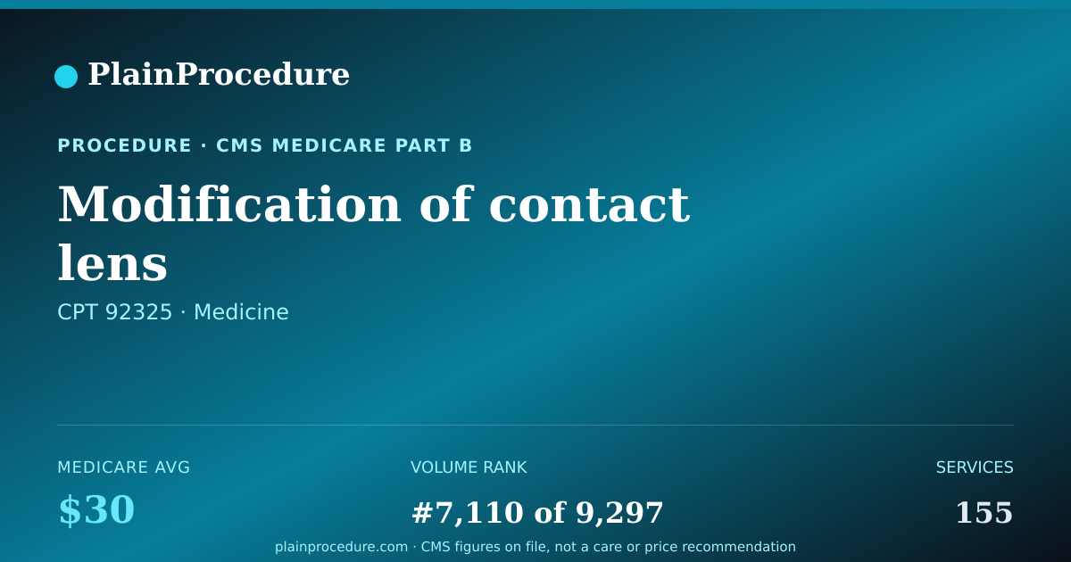 Shareable card for Modification Of Contact Lens