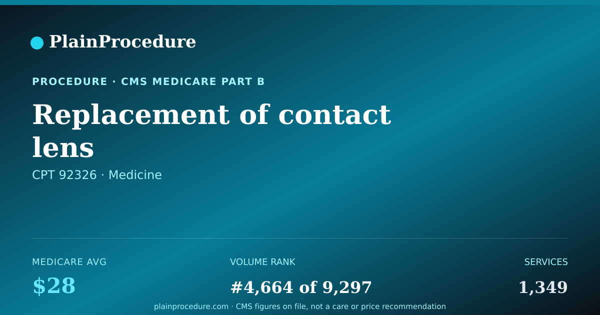 Shareable card for Replacement Of Contact Lens