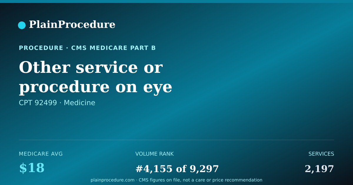 Shareable card for Other Service Or Procedure On Eye
