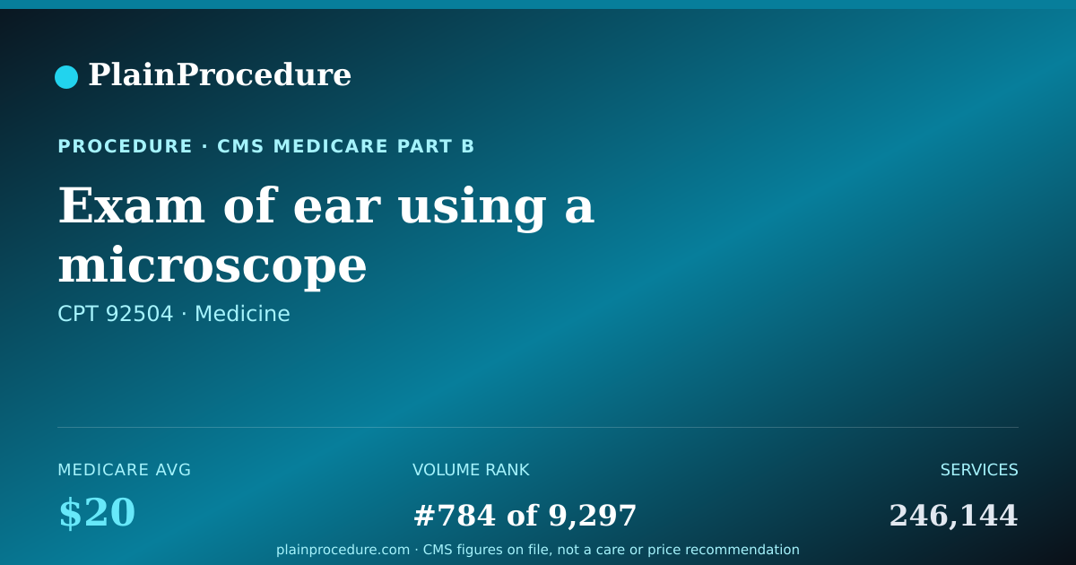 Shareable card for Exam Of Ear Using A Microscope