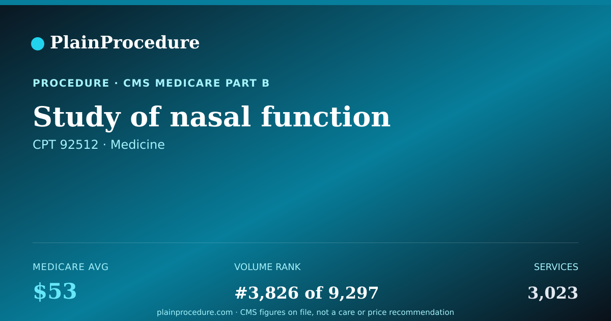 Shareable card for Study Of Nasal Function