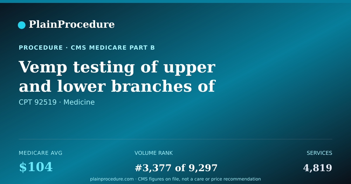 Shareable card for Vemp Testing Of Upper And Lower Branches Of Inner Ear Nerve With Interpretation And Report