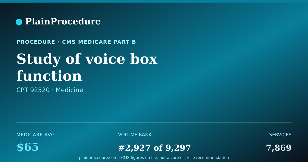 Shareable card for Study Of Voice Box Function