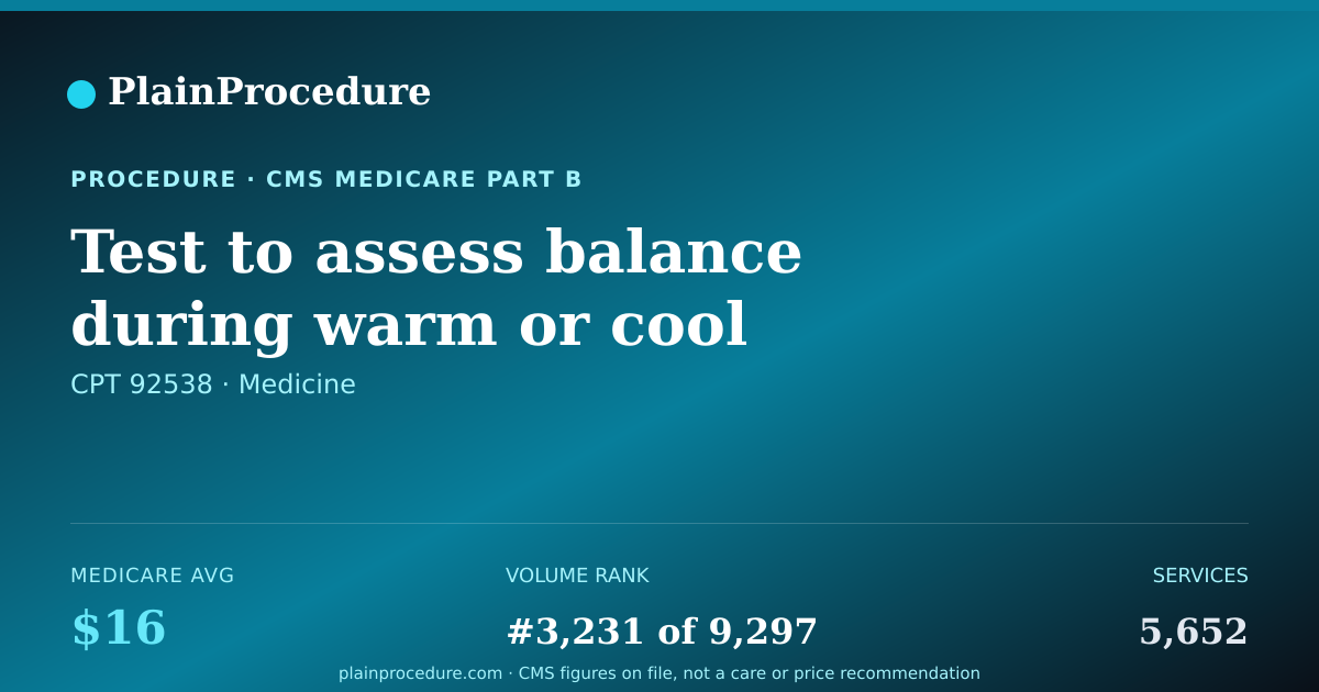 Shareable card for Test To Assess Balance During Warm Or Cool Irrigation In Both Ears