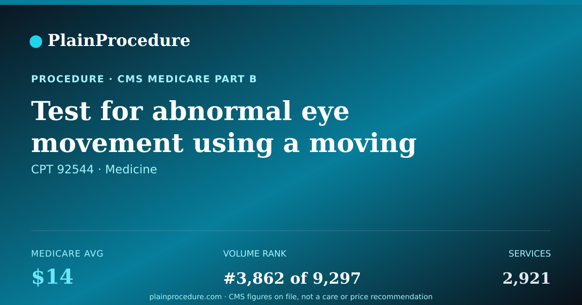 Shareable card for Test For Abnormal Eye Movement Using A Moving Target With Recording