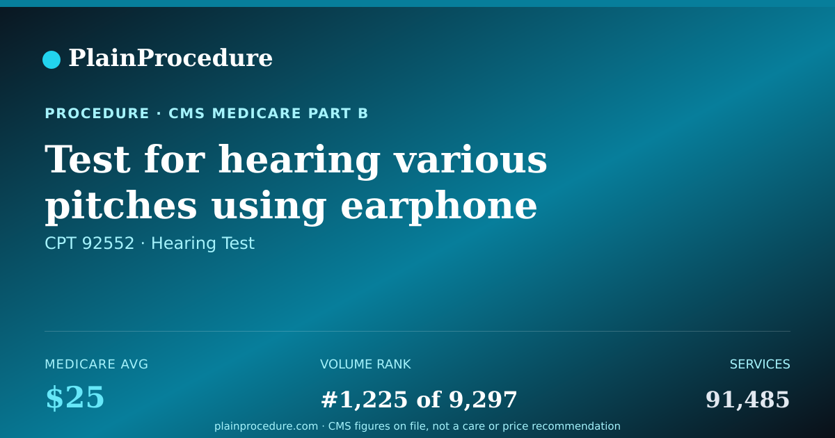 Shareable card for Test For Hearing Various Pitches Using Earphone