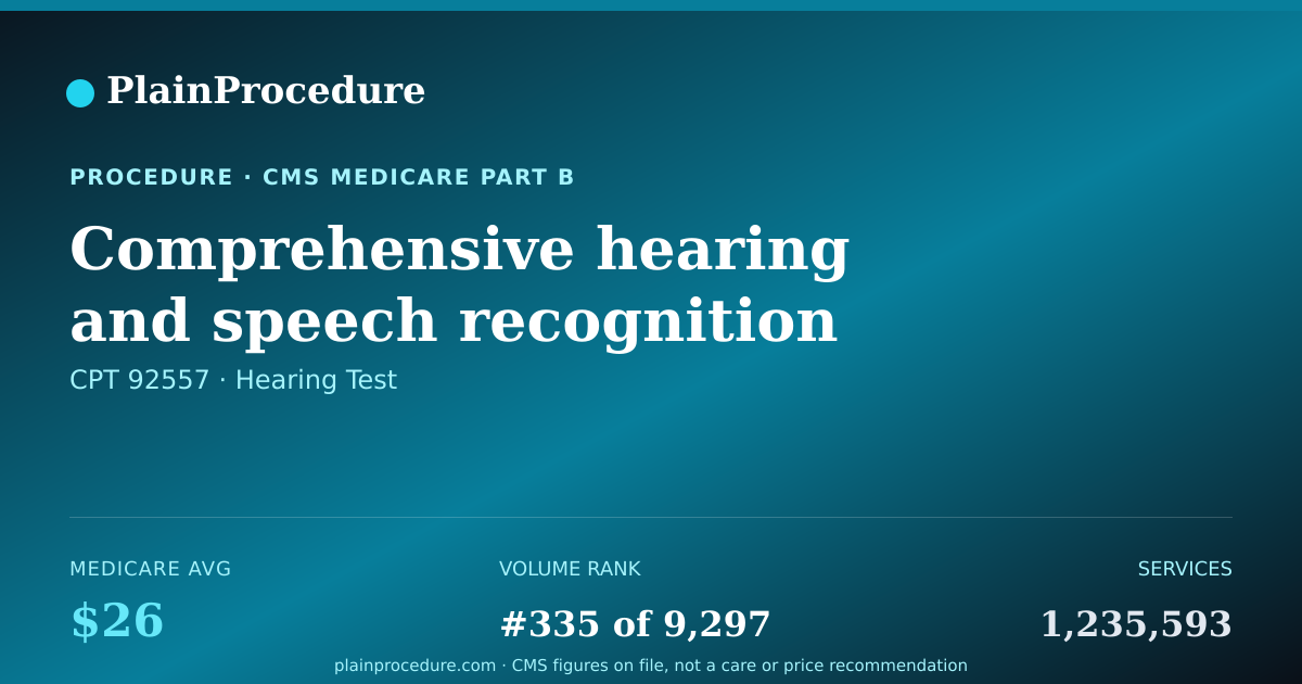 Shareable card for Comprehensive Hearing And Speech Recognition Test