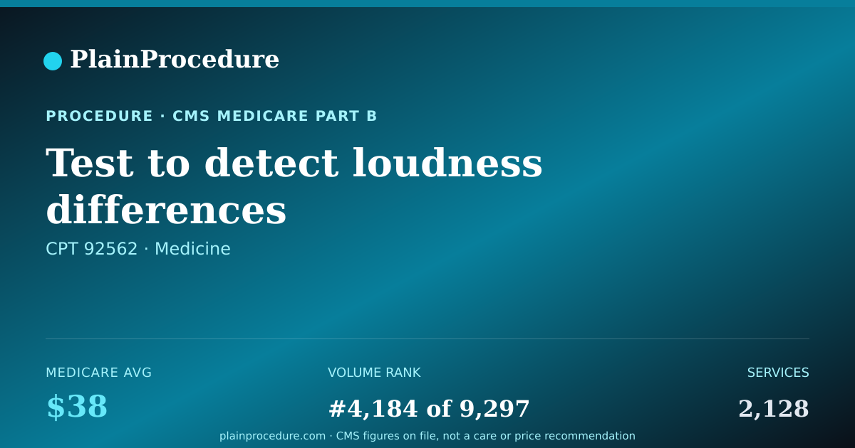 Shareable card for Test To Detect Loudness Differences