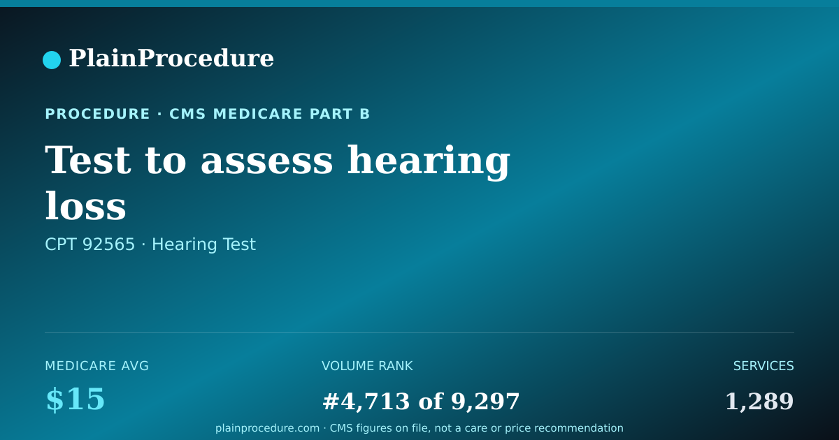 Shareable card for Test To Assess Hearing Loss