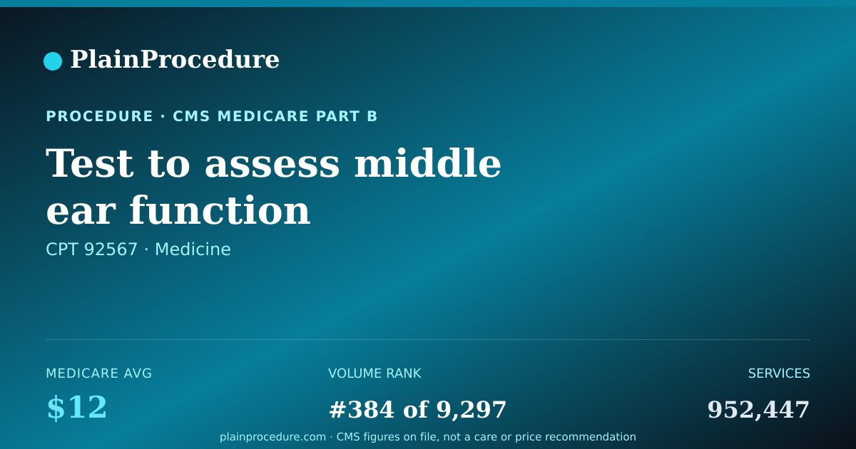 Shareable card for Test To Assess Middle Ear Function