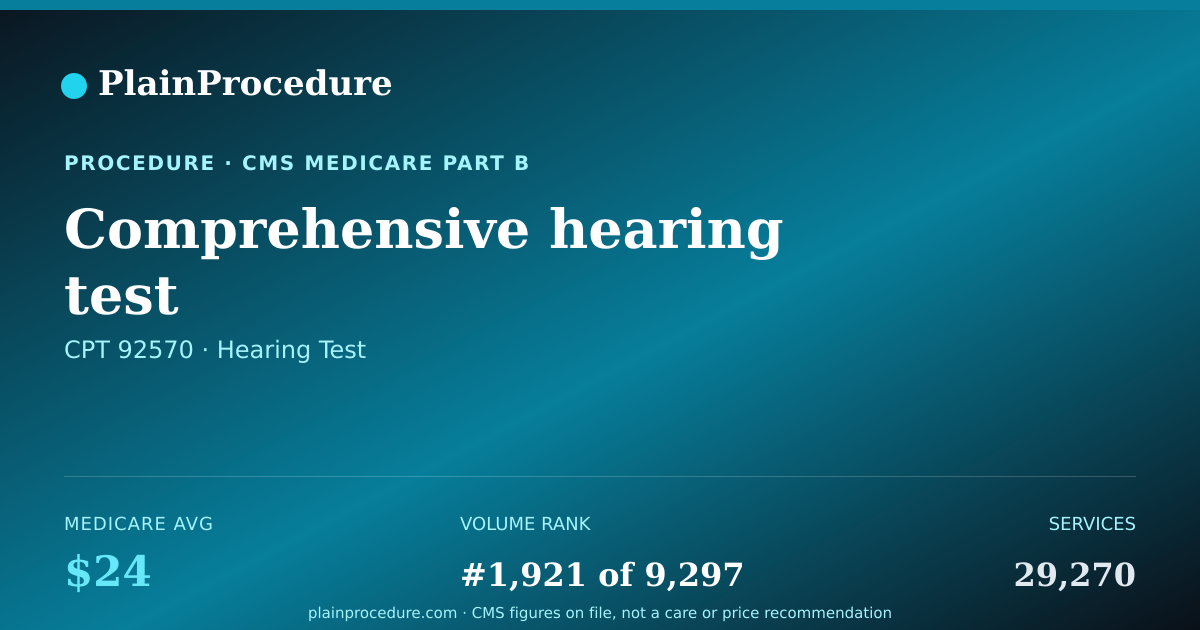 Shareable card for Comprehensive Hearing Test