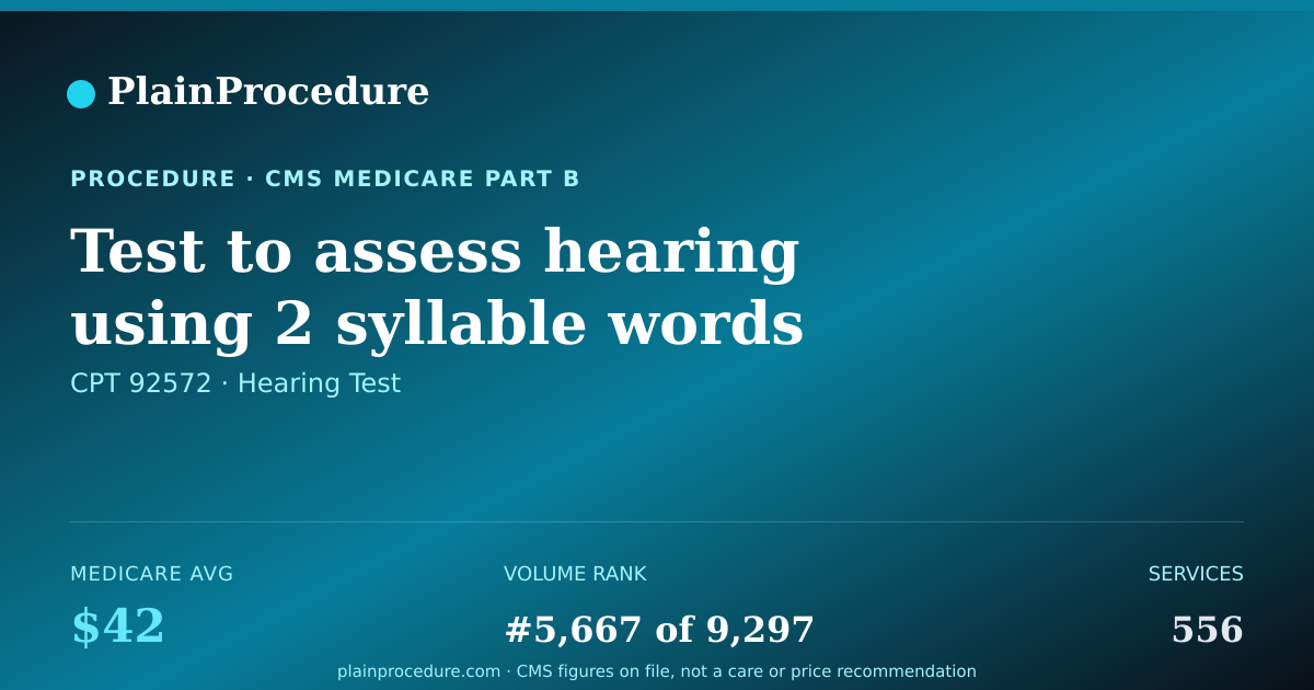 Shareable card for Test To Assess Hearing Using 2 Syllable Words