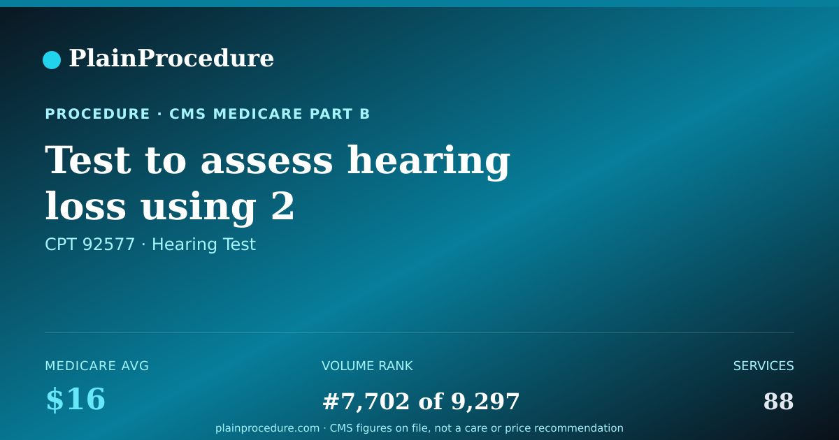 Shareable card for Test To Assess Hearing Loss Using 2 Simultaneous Words At Different Tones In Same Ear