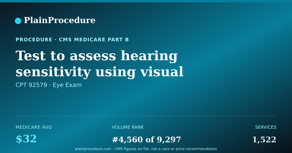Shareable card for Test To Assess Hearing Sensitivity Using Visual Aids